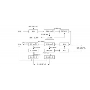 炉渣处理设备，炉渣分选设备生产工艺说明