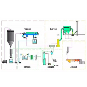 飞灰水洗设备水洗预处理灰复合掺合料胶砂活性