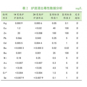 生活垃圾炉渣自动分选设备的步骤