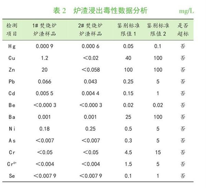 炉渣浸出毒性分析.jpg