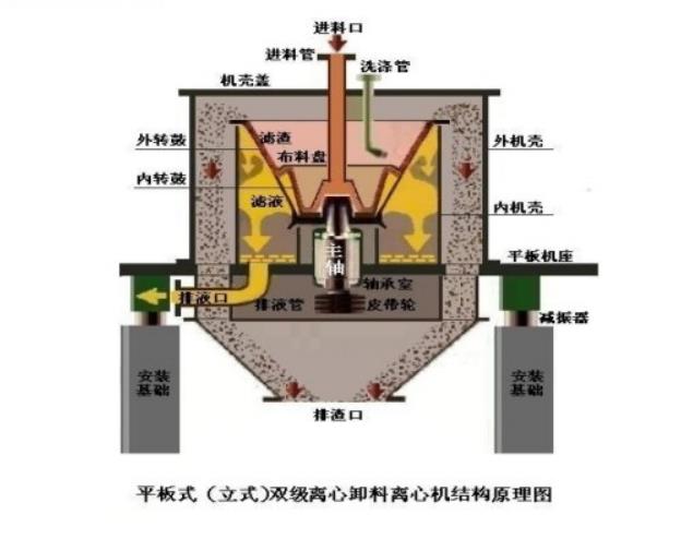 水洗离心机1.jpg